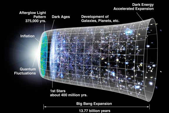 The expansion of the universe after Big Bang © NASA/WMAP Science Team, Public domain, via Wikimedia Commons